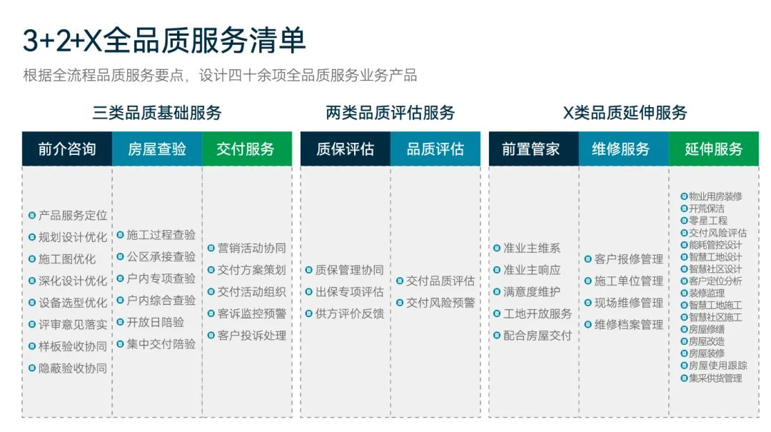 革新服务模式！保利物业推出开发商全品质服务解决方案